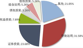 普益觀察 信托市場發行熱度微降，上周新發32款產品聚焦投資領域